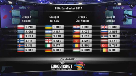eurobasket grupos